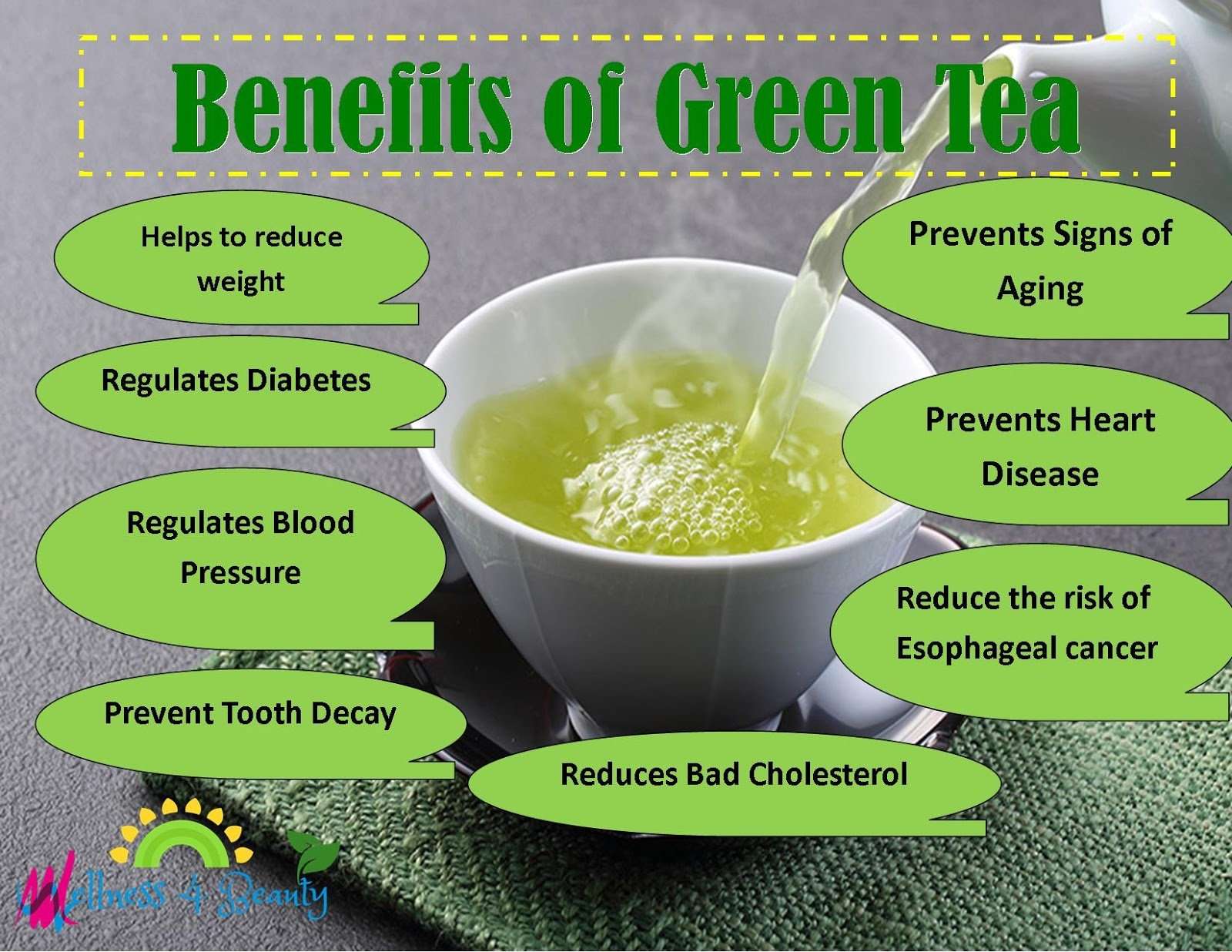 8 Amazing Benefits Of Drinking Green Tea