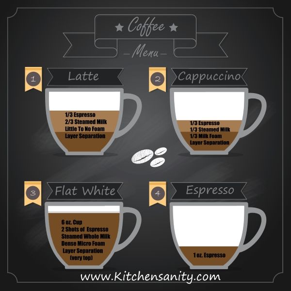 A Flat White Is Not A Latte Or Cappuccino!