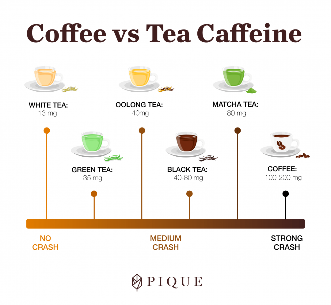 Caffeine in Green Tea: The Full Scoop