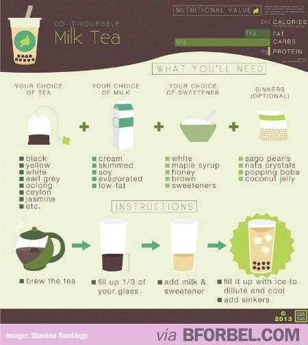 DIY: How to Make Milk Tea
