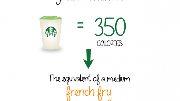Green Tea Latte Has The Same Amount Of Calories As McDonald