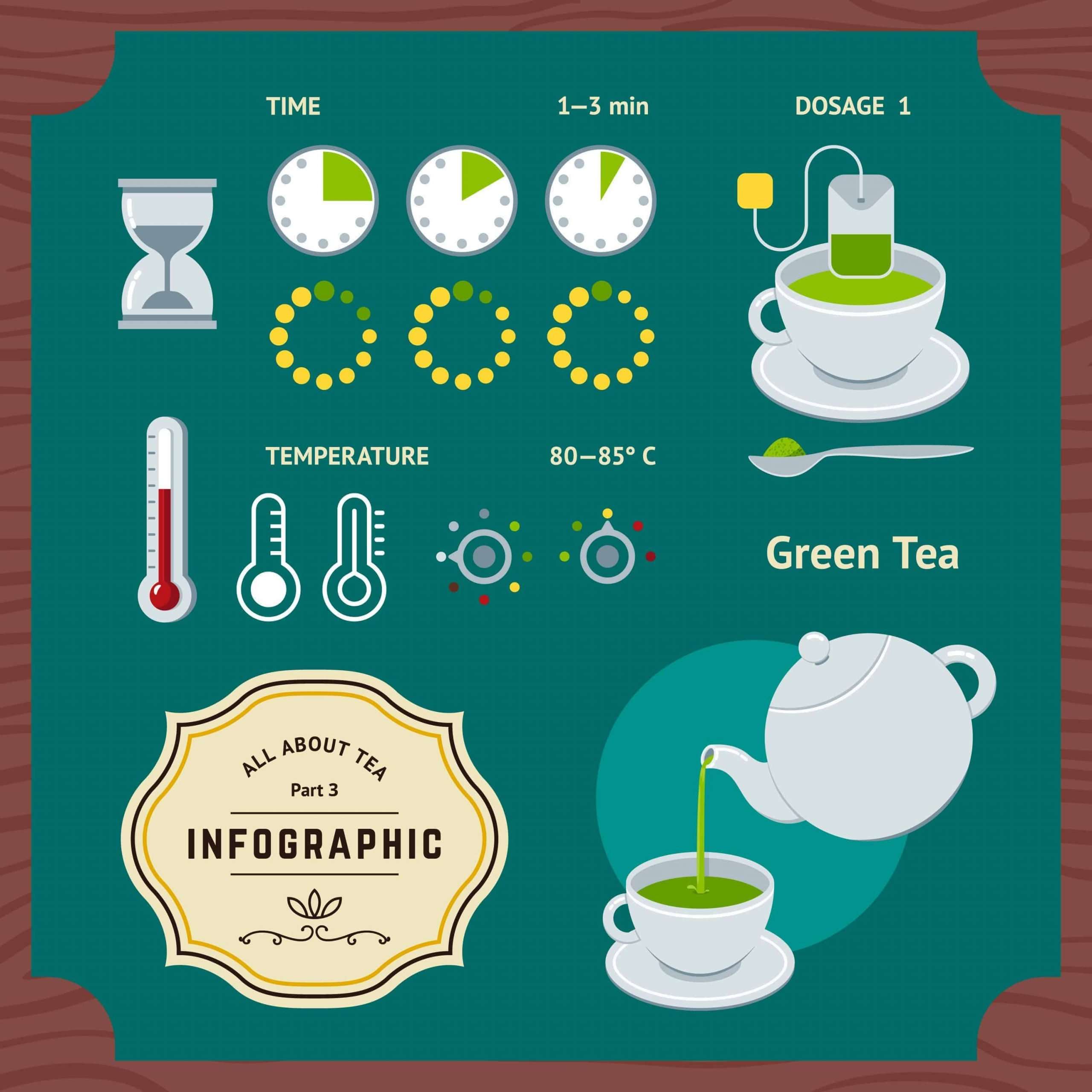 How Long to Steep Green Tea?