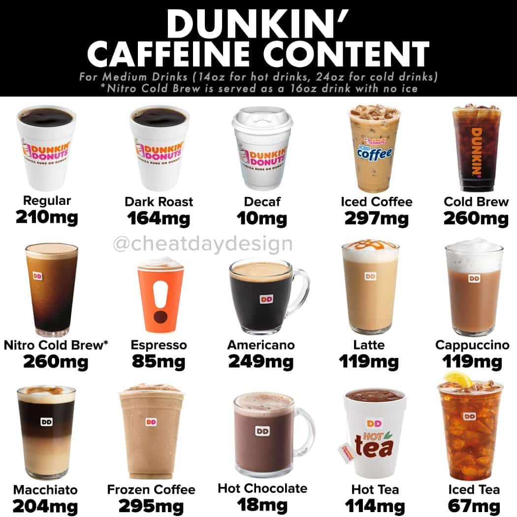How Much Caffeine In Dunkin Latte