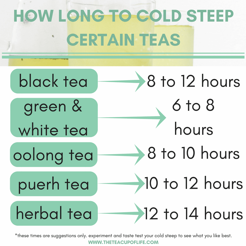 How To Cold Steep Tea (and Why!)