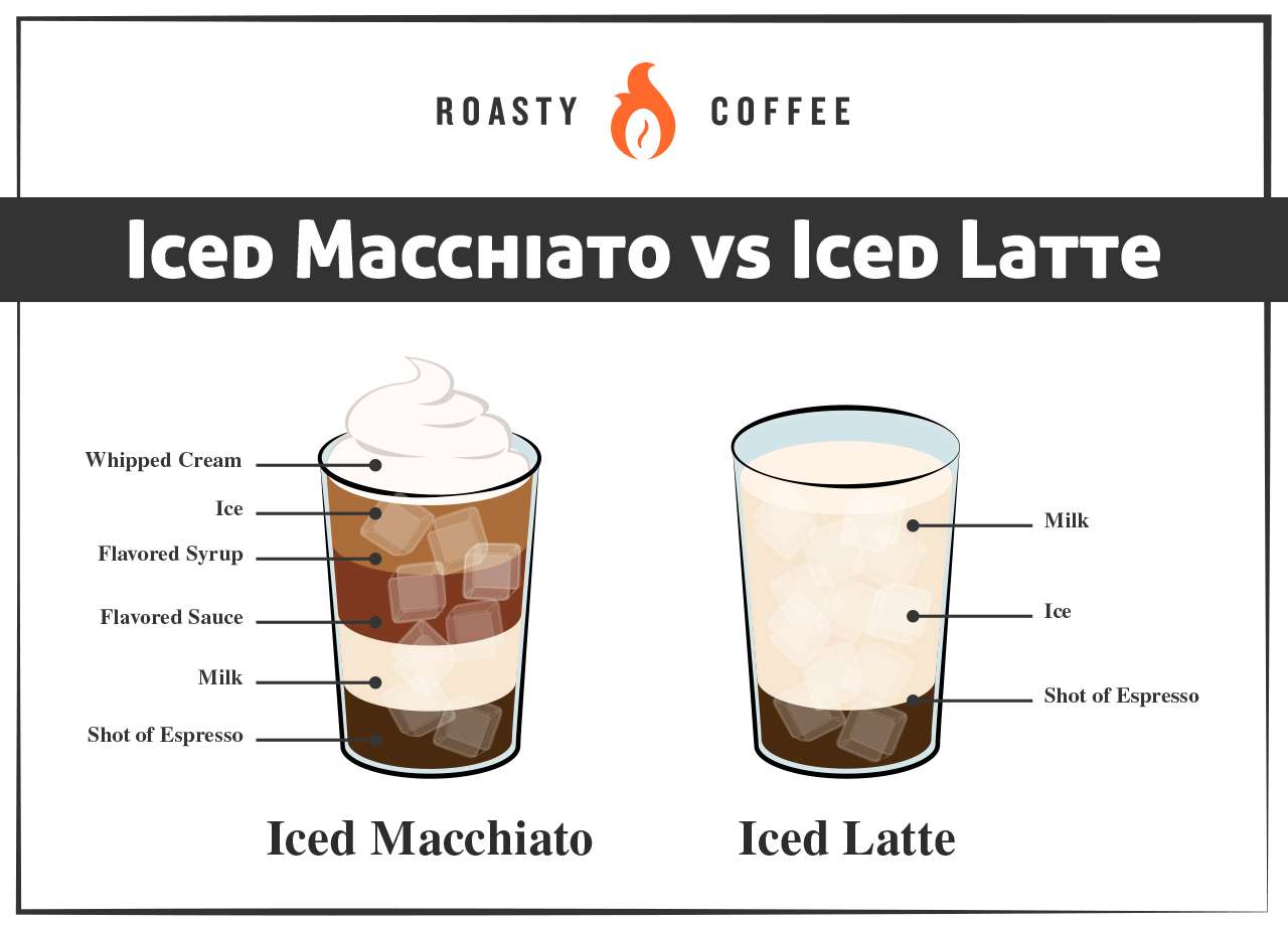 Iced Macchiato vs. Iced Latte: Whats The Difference?