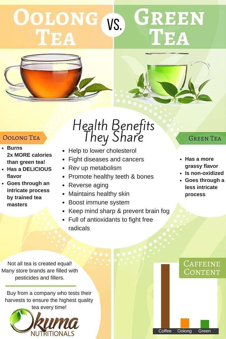 Oolong tea and green tea are very similar, but oolong tea ...