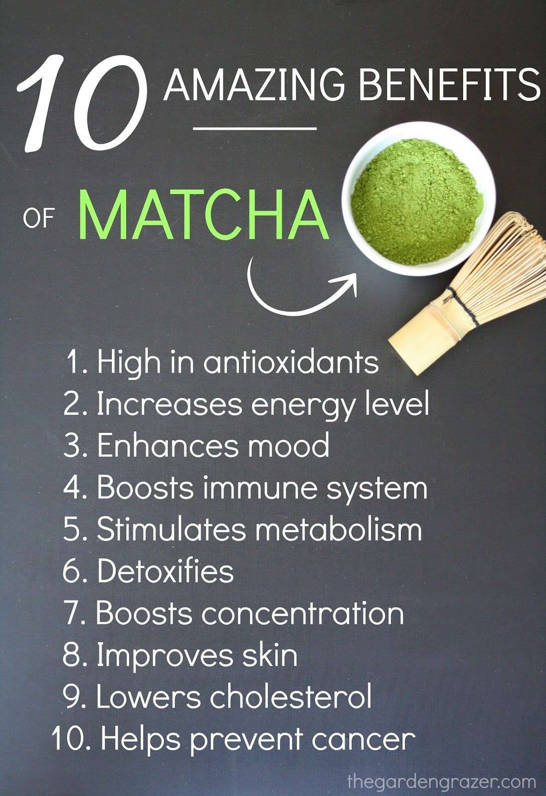 Part 3: The Benefits of Matcha