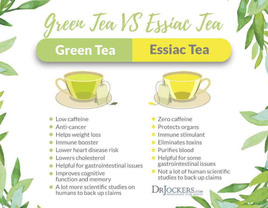 Should You Use Essiac Tea For Cancer?