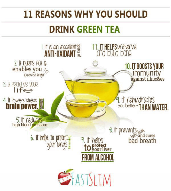 Slimming With Green Tea