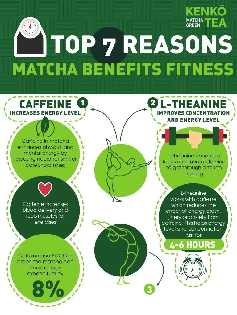 Top 7 reasons matcha benefits fitness Kenko Tea