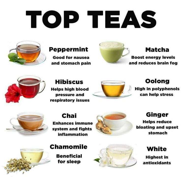 What Tea Is Good For Stomach Aches?